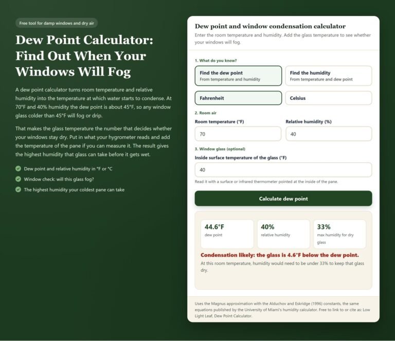 Dew point calculator: 70°F and 40% humidity give a 44.6°F dew point, and 40°F glass would fog below 33% humidity